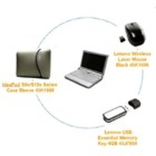 Lenovo IdeaPad Mobility Bundle