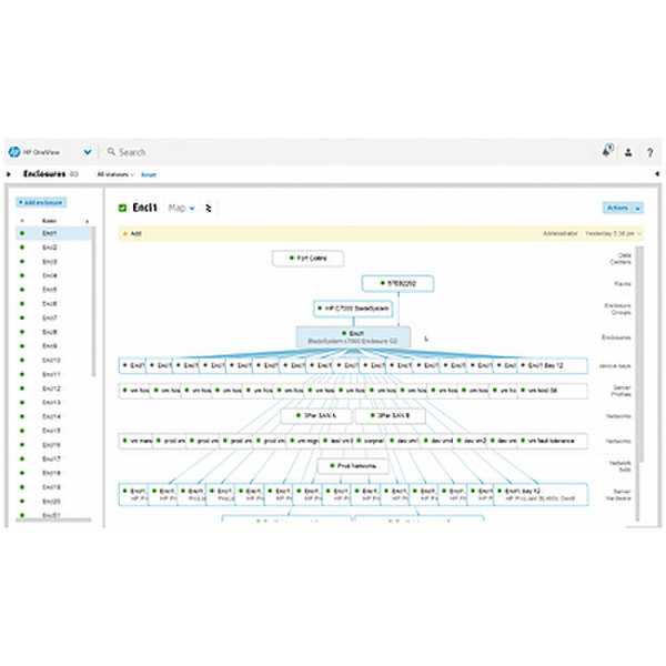 Hewlett Packard Enterprise OneView Software