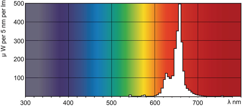 Philips TL-D Colored 36W 36W G13 E Red fluorescent bulb