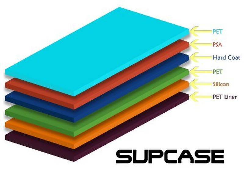 Supcase G10-SCREEN screen protector