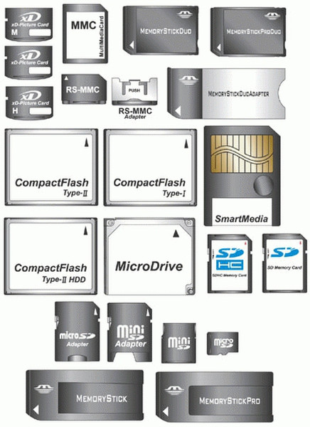 Scythe Floppy - Card Reader Combo Черный устройство для чтения карт флэш-памяти