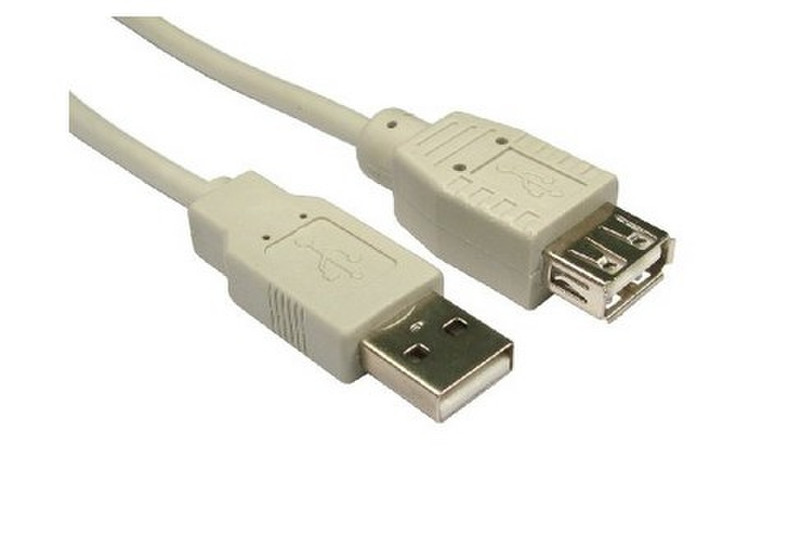 Max Value 5m, USB 2.0