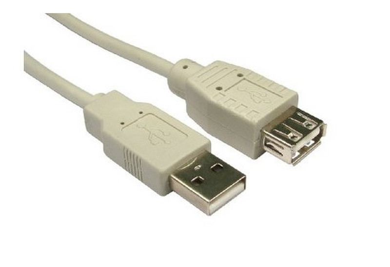 Max Value 1m, USB 2.0