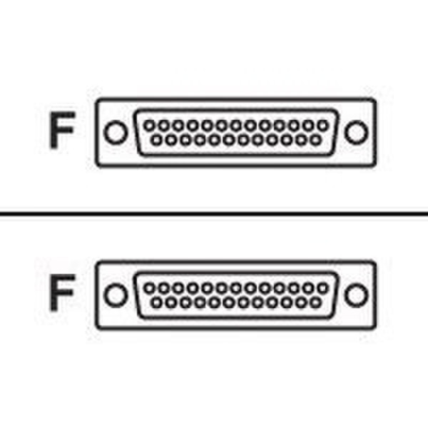 Avocent DB25F -> DB25F gender changer DB25 DB25 cable interface/gender adapter