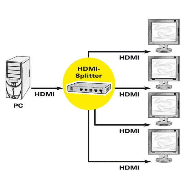 ROLINE HDMI Splitter, 4-way видео разветвитель