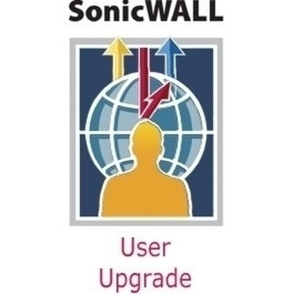 DELL SonicWALL SRA 5 Concurrent User, Lab License