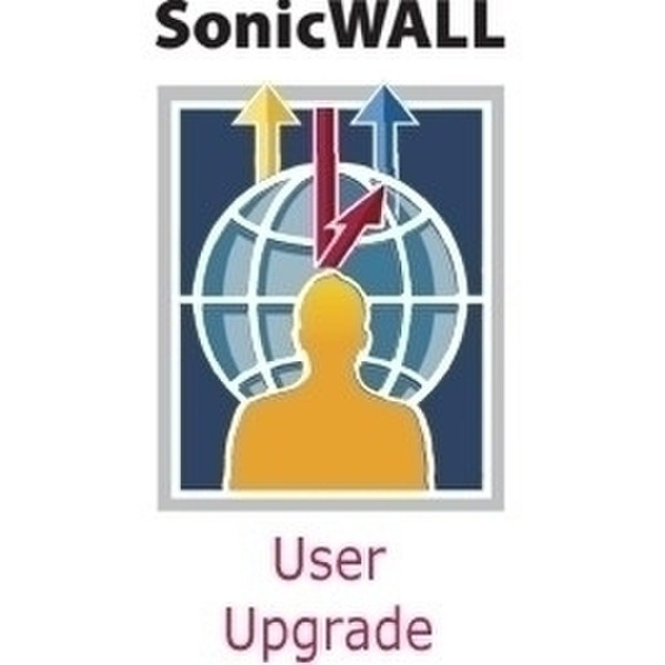 DELL SonicWALL SRA 25 Concurrent User License for HA