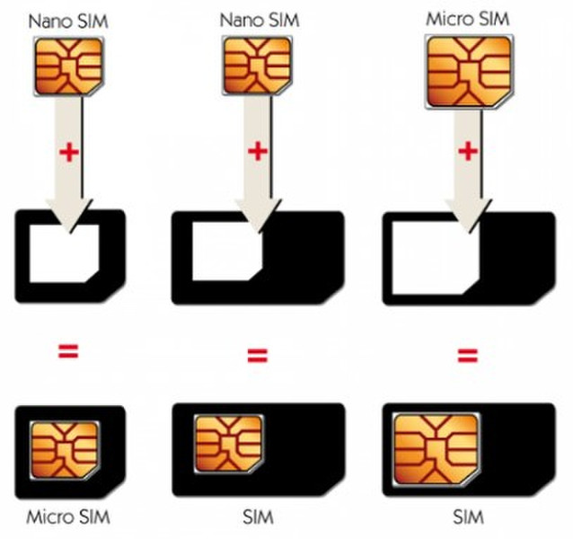 Omenex 639013 SIM card adapter