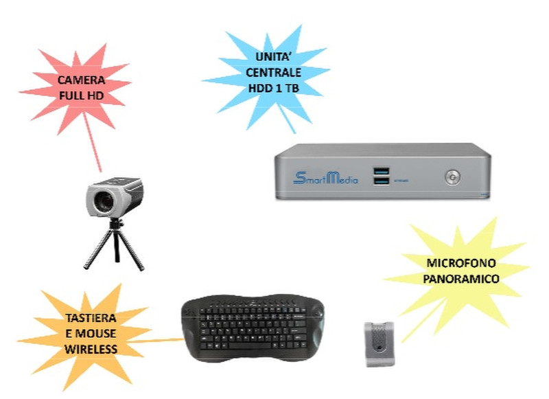 Smart Media SC-1080N система видеоконференций
