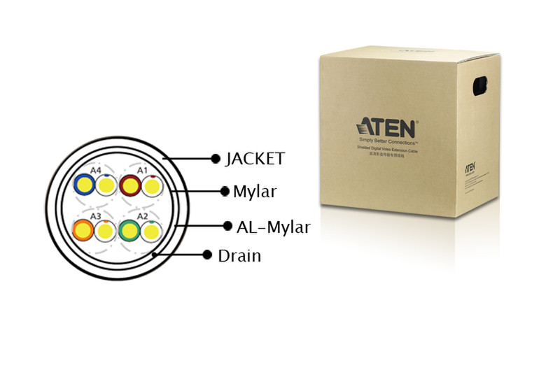 Aten 2L-2901 Tastatur/Video/Maus (KVM)-Kabel