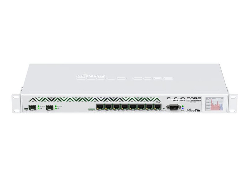 Mikrotik CCR1036-8G-2S+ Eingebauter Ethernet-Anschluss Router