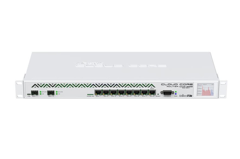Mikrotik CCR1036-8G-2S+EM Подключение Ethernet маршрутизатор