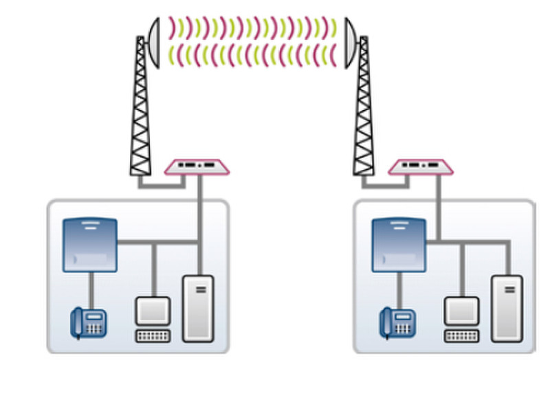 Bintec-elmeg WO-Bridgelink Bundle I 1000Мбит/с Power over Ethernet (PoE) Черный