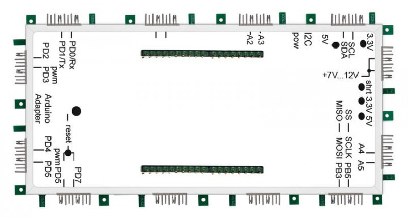 ALLNET ALL-BRICK-0330 Zubehör für Entwicklungsplatinen