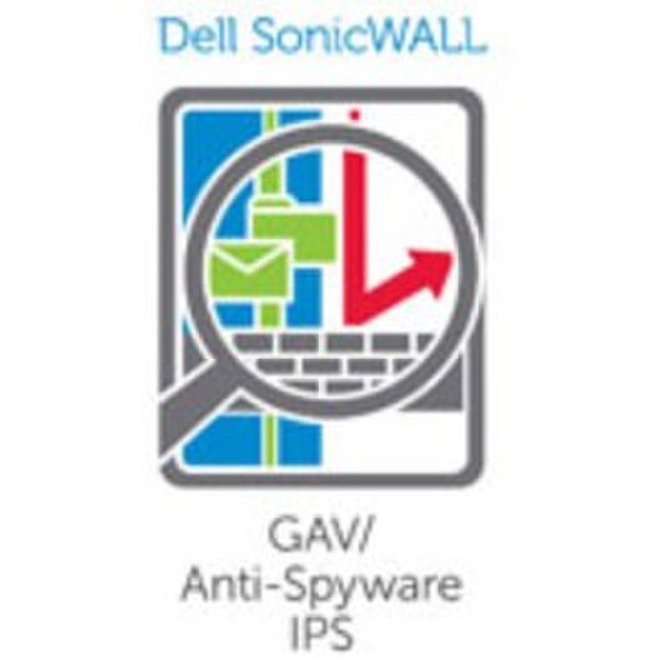 DELL SonicWALL Gateway Anti-Malware