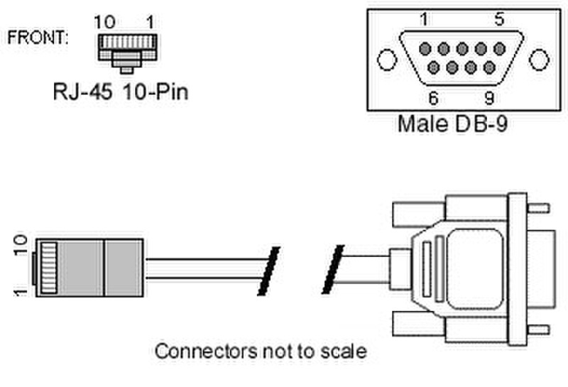 Digi EIA-232 Modem Cables RJ-45 10-pin to DB-9 1.2m 1.2m Netzwerkkabel