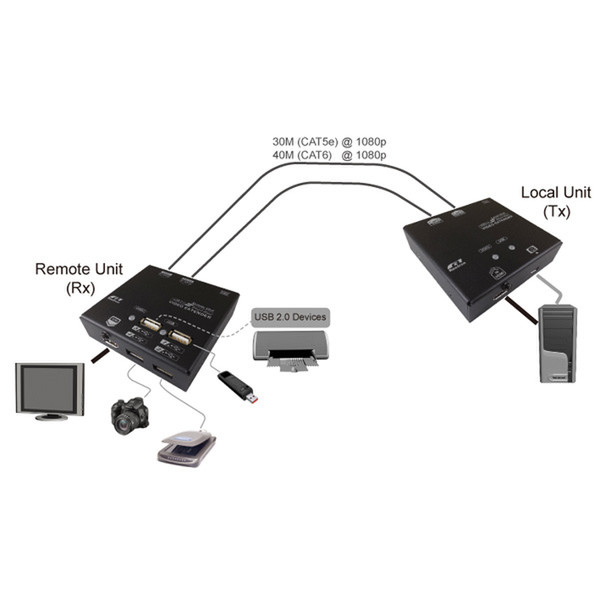 Value KVM Extender over Cat.6, HDMI, 4x USB 60 m