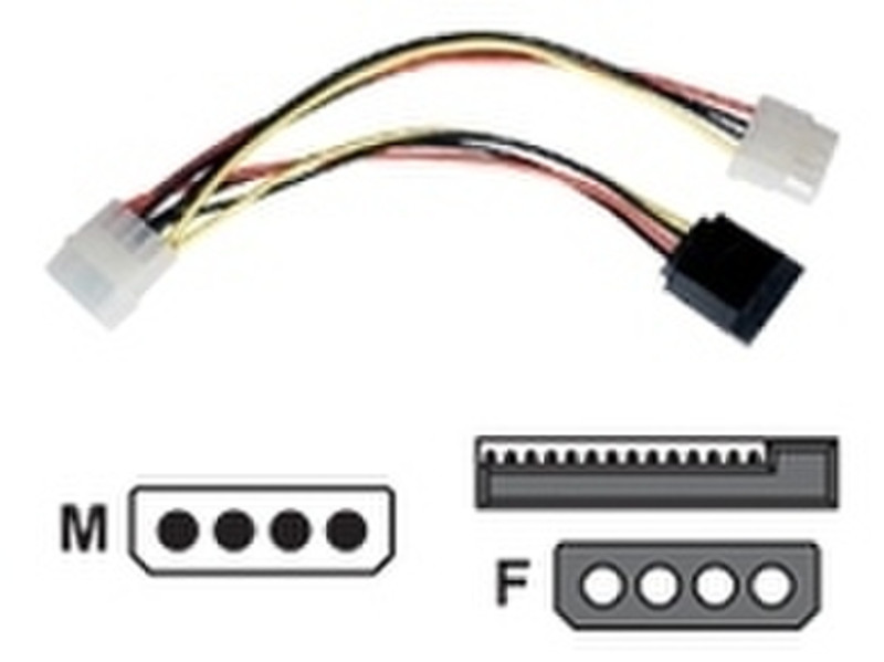 Microconnect SATA Power 4pin-4pin+15pin 0.2м кабель питания