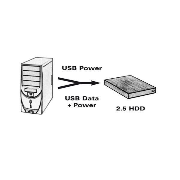 ROLINE USB 2.0 Y-Cable, 2x Type A M - 1x 5-pin Mini M, 1.8 m C