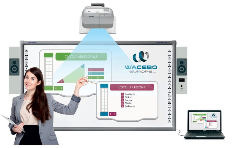 Wacebo Europe TCB-10C84 Interaktives Whiteboard