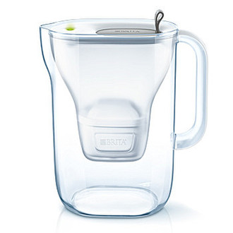 Brita Style