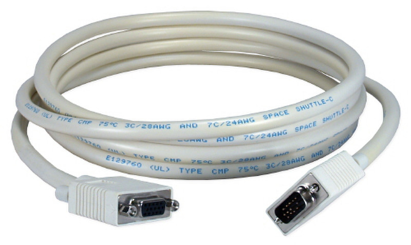 Cisco Low Loss Plenum 1.7м Белый сетевой кабель