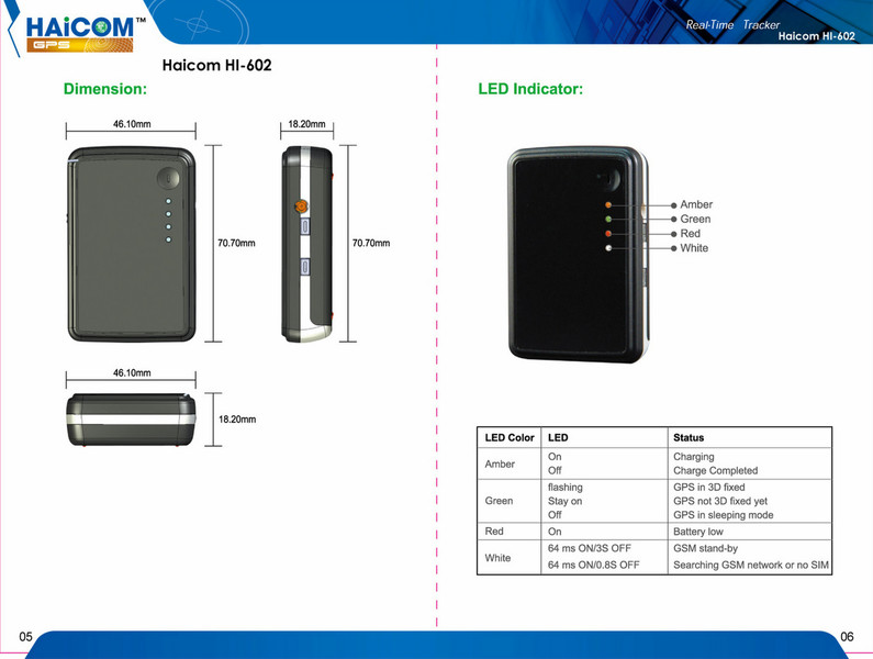 Haicom GSM GPRS DTMF SMS all in one based tracker Solution