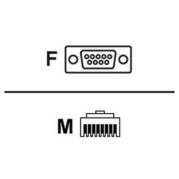 HP Cyclades RS-232 to RJ45 Adapter сетевая карта