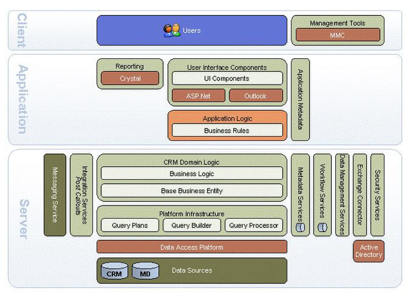 Microsoft CRM v1.2 Suite Standard 1пользов. CRM программа