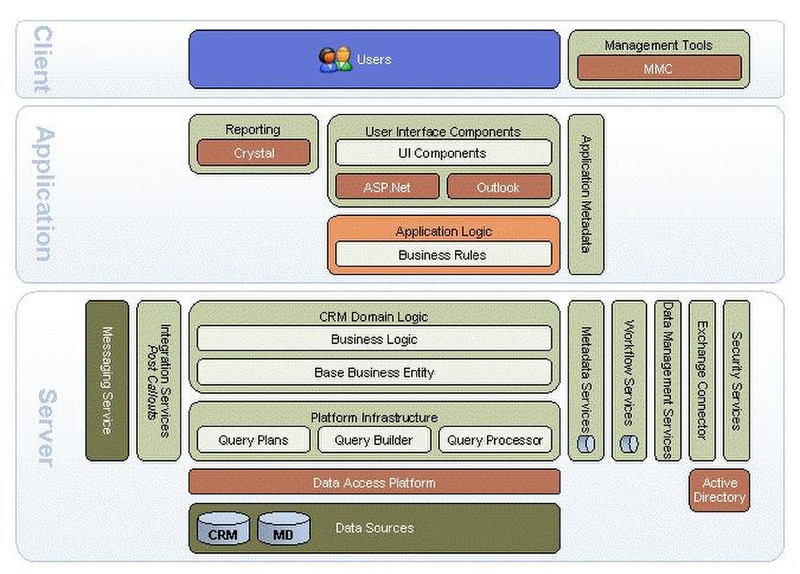 Microsoft CRM v1.2 Customer Service Standard 5пользов. CRM программа