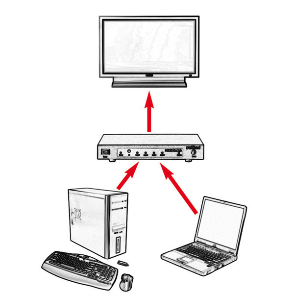 ROLINE HDMI/DisplayPort Switch, 2-way video switch