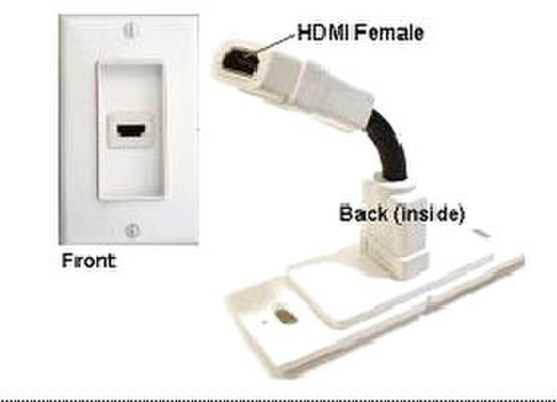 Micropac HDMI-WP-1 Тип A Бежевый розеточная коробка