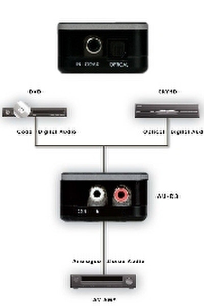 Deltac AU-D3 1 x Toslink, 1 x RCA 2 x RCA Черный кабельный разъем/переходник
