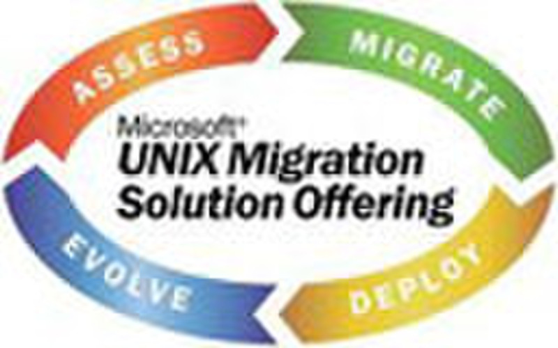 Microsoft Overview of the UNIX Application Migration Guide