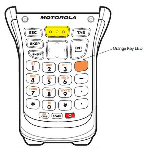 Zebra Numeric Phone Keypad