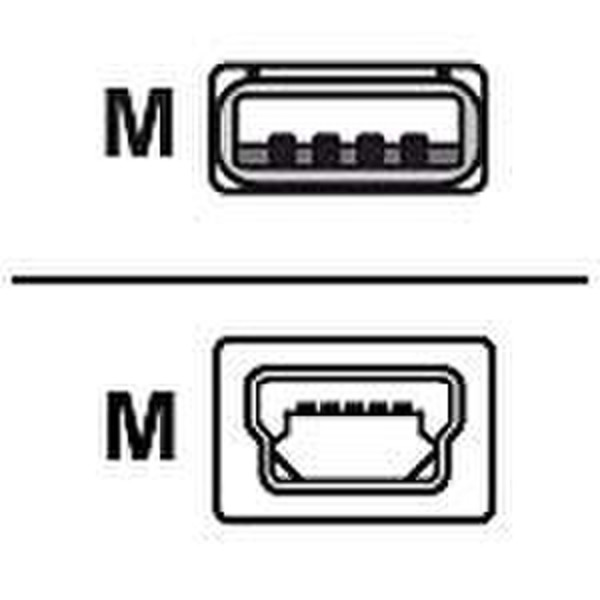 Zebra USB-A to USB mini-B Cable 1m USB A Mini-USB B USB Kabel