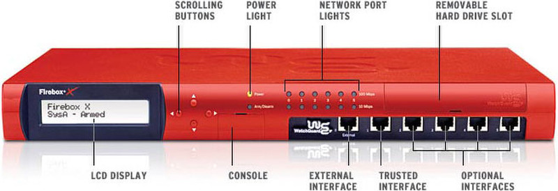 WatchGuard Firebox X500 to Firebox X700 Model Upgrade 150Мбит/с аппаратный брандмауэр