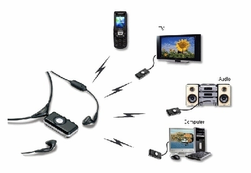 BlueEars Bluetooth Stereo Earset en Audio-Gateway (Black) шлюз / контроллер