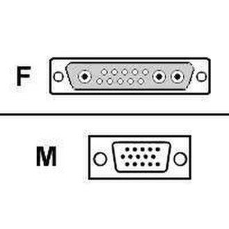 APC SUN STYLE MONITOR ADAPTER 13W3 VGA (D-Sub) cable interface/gender adapter