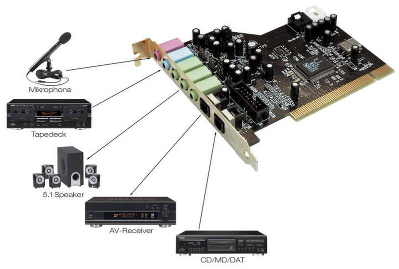 Terratec Aureon 5.1 PCI Внутренний 5.1канала PCI