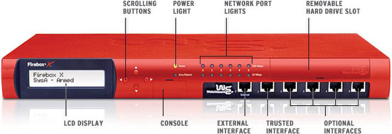 WatchGuard Firebox X700 to Firebox X1000 Model Upgrade 225Мбит/с аппаратный брандмауэр