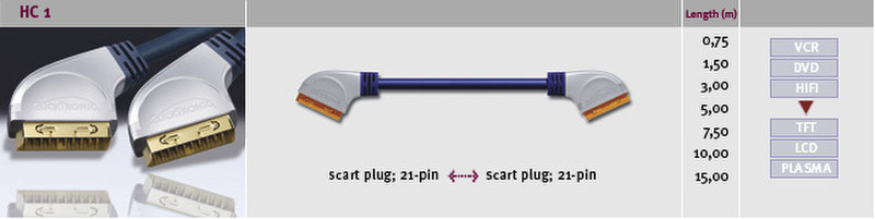 ClickTronic HC 1-0.75m 0.75m SCART (21-pin) SCART (21-pin) SCART cable
