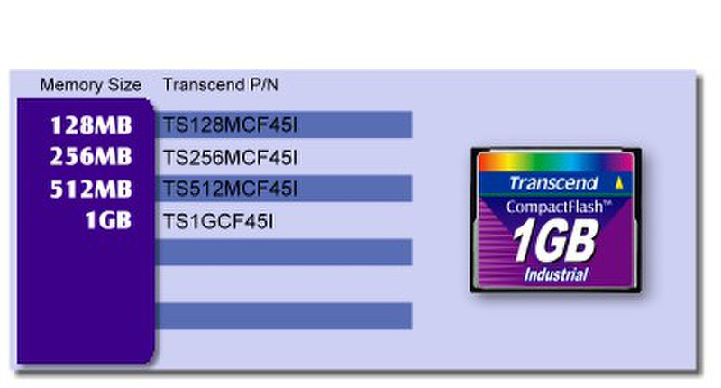 Transcend 512MB COMPACT FLASH CARD 0.5GB Speicherkarte