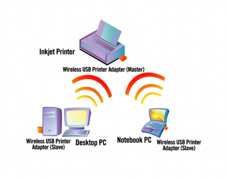 Senxe WIRELESS PRINTER ADAPTOR интерфейсная карта/адаптер