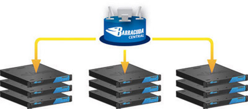 Barracuda Networks Load Balancer 640 Energize Updates (1 to 5 Year Upgrade)