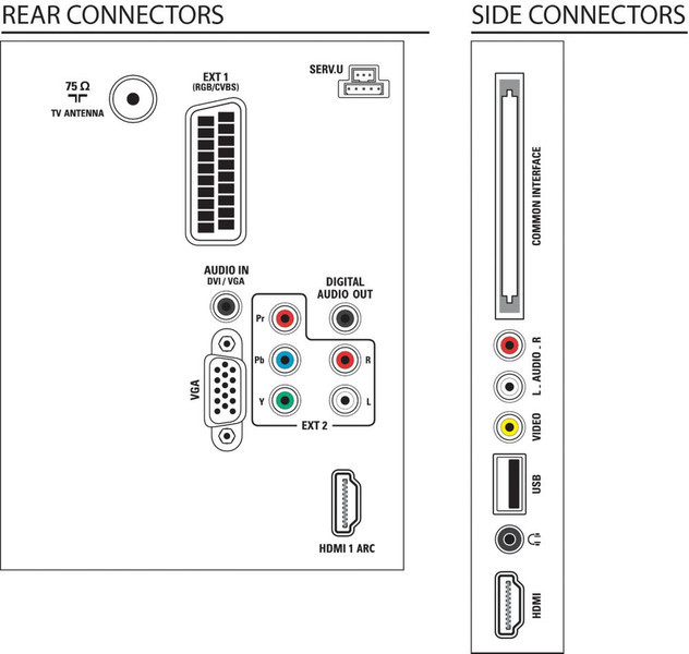 Philips 3000 series ЖК телевизор 42PFL3606H/60