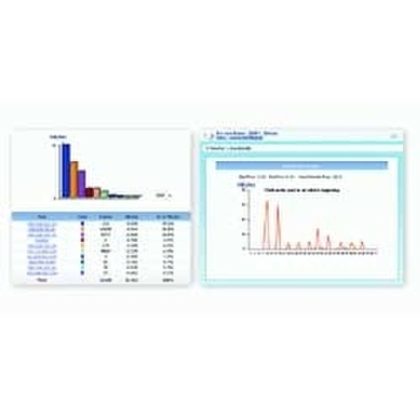 ZyXEL Vantage Report 3.0 5Benutzer