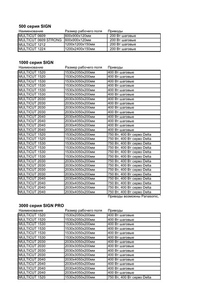 Price list of equipment MULTICUT